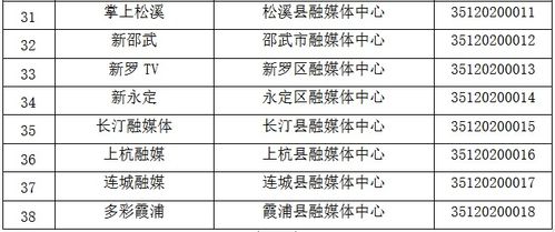 福建省互聯(lián)網(wǎng)新聞信息服務(wù)單位許可信息公布，規(guī)范網(wǎng)絡(luò)傳播秩序
