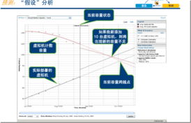 VMware產(chǎn)品框架解析 計算中心、5.1更新與計算輔助設(shè)備