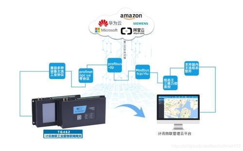 邊緣計算網(wǎng)關(guān) 連接智能未來的關(guān)鍵樞紐