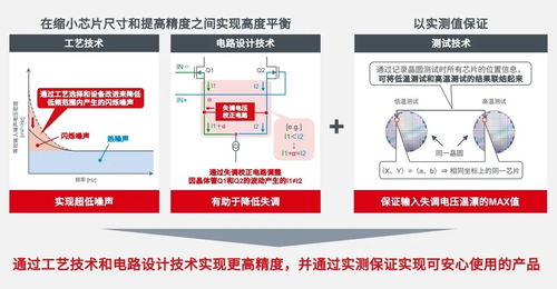 ROHM CMOS運算放大器TLR377GYZ 專為計算輔助設(shè)備優(yōu)化的高性能解決方案