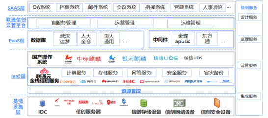 云計算場景化 彰顯數(shù)字化轉(zhuǎn)型能力，聯(lián)通云助力智慧政務(wù)建設(shè)